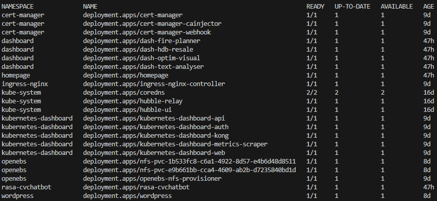 Onto Kubernetes