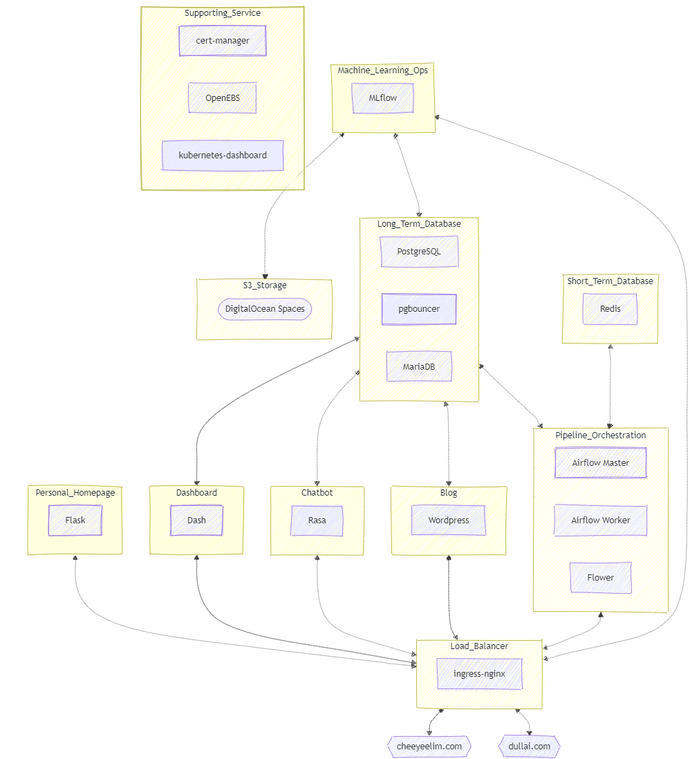 Onto Kubernetes – Part 2